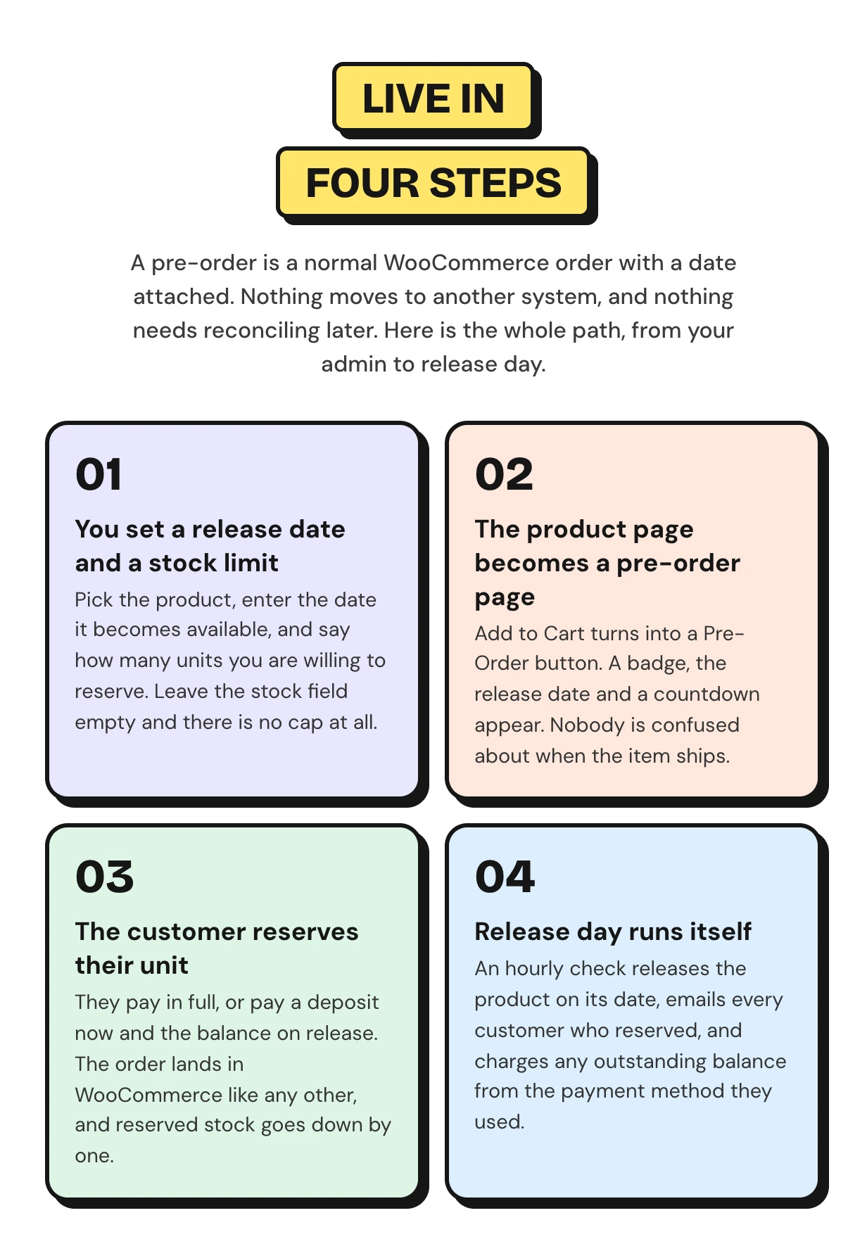 WooCommerce Pre-Order - Preorder Plugin with Deposits & Countdown | Pre Booking & Coming Soon