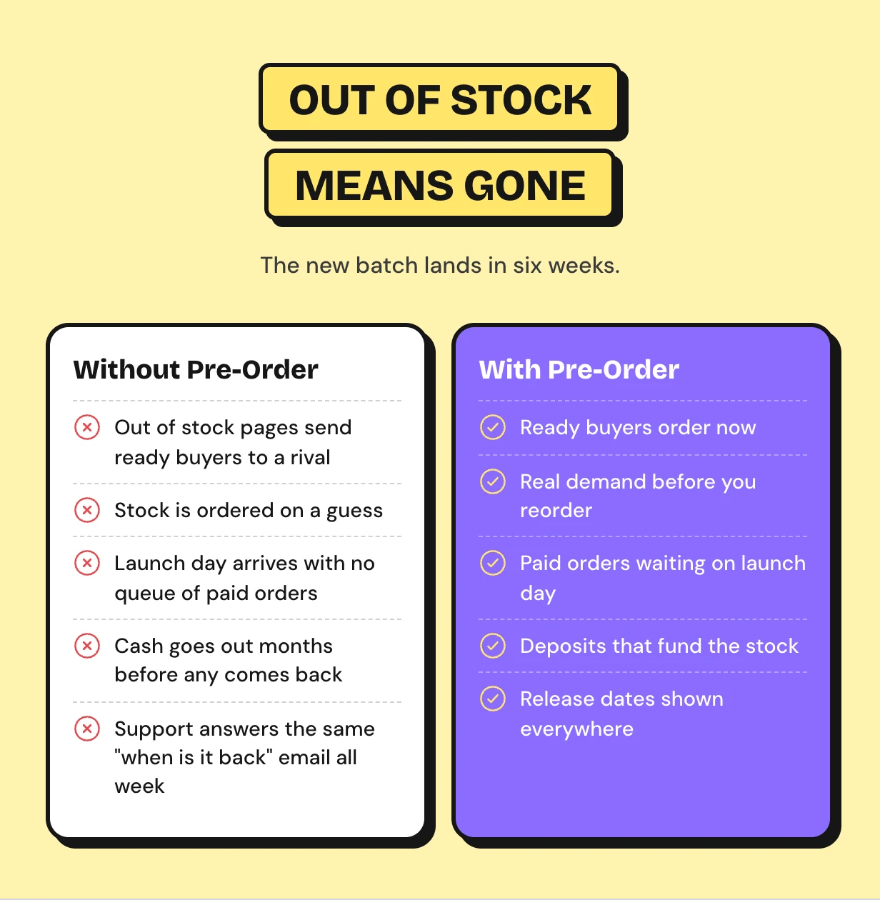 WooCommerce Pre-Order - Preorder Plugin with Deposits & Countdown | Pre Booking & Coming Soon