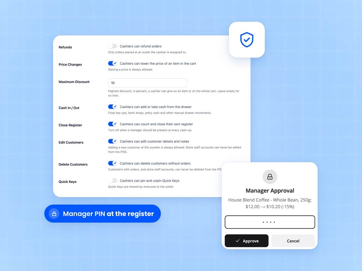 Cashier permissions in the FluentCart point of sale with refund, price change and discount limits and a manager PIN
