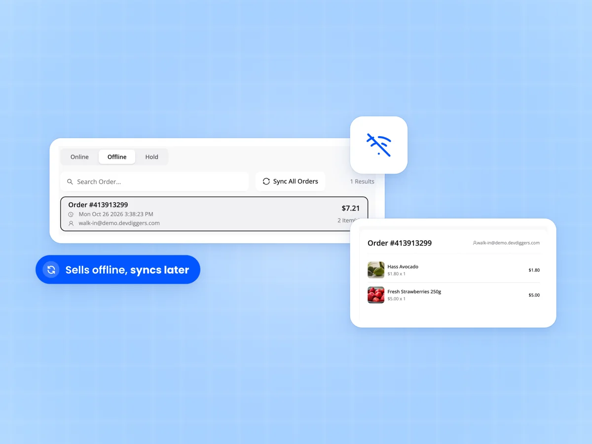 Offline POS for FluentCart with an order waiting in the Offline tab, a Sync All Orders button and the order's items