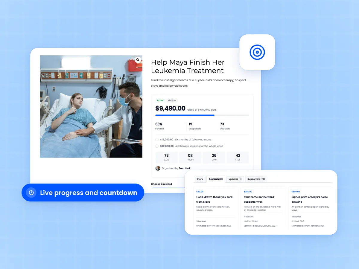 WooCommerce crowdfunding campaign page with $9,490 raised of a $15,000 goal, a countdown and the Rewards tab with three reward tiers