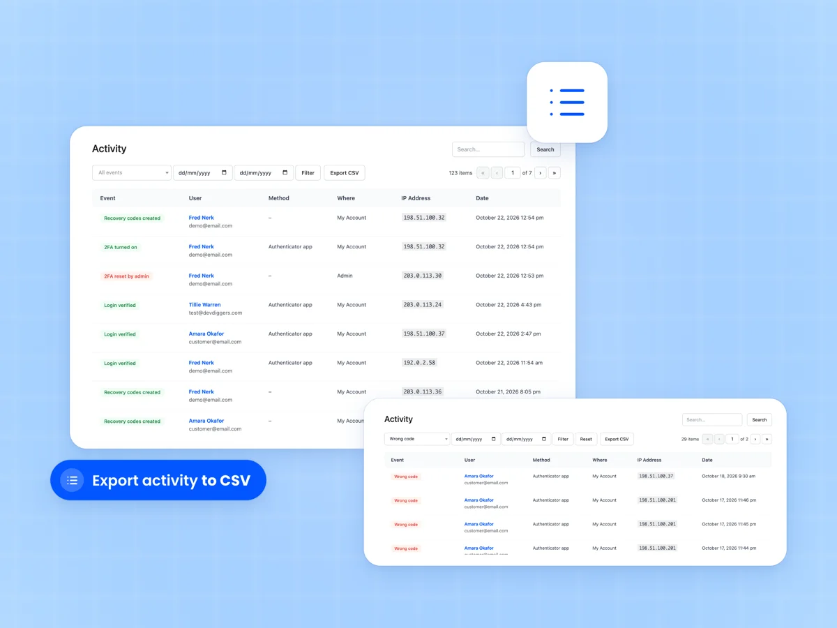 Activity log with event badges, users, method, where, IP address and date columns beside a filtered list of wrong codes