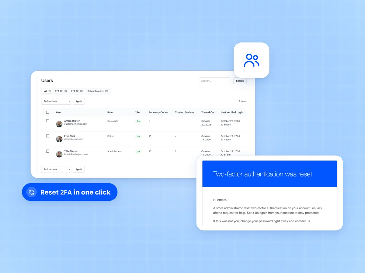 Users screen of the plugin with 2FA status, recovery codes and trusted devices beside the Two-factor authentication was reset email
