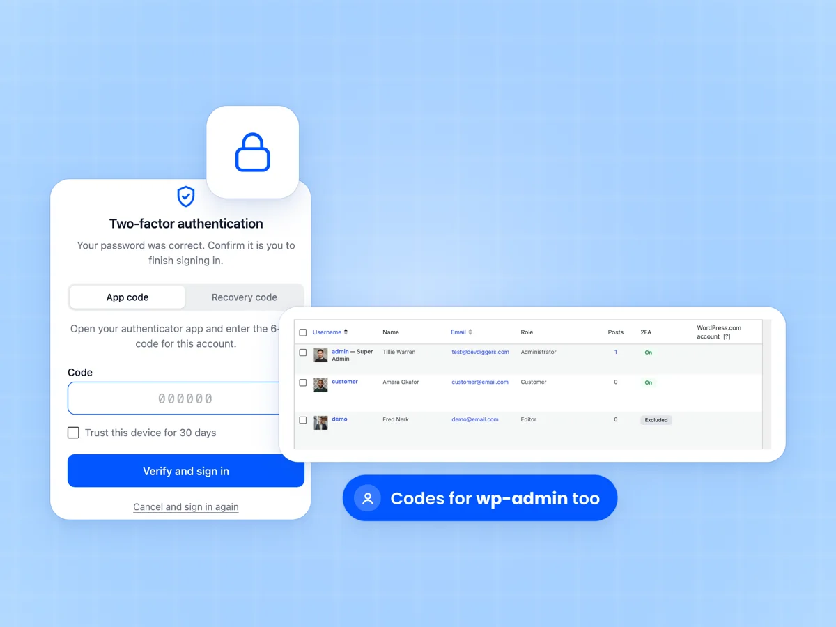 WordPress login screen asking for a two-factor code beside the WordPress Users screen with a 2FA column