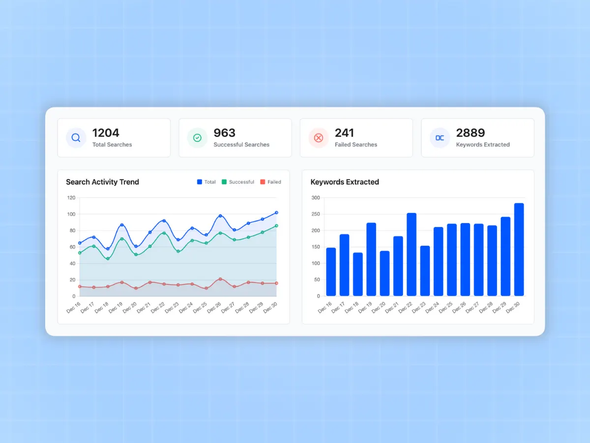 WooCommerce image search analytics dashboard showing searches and success rate