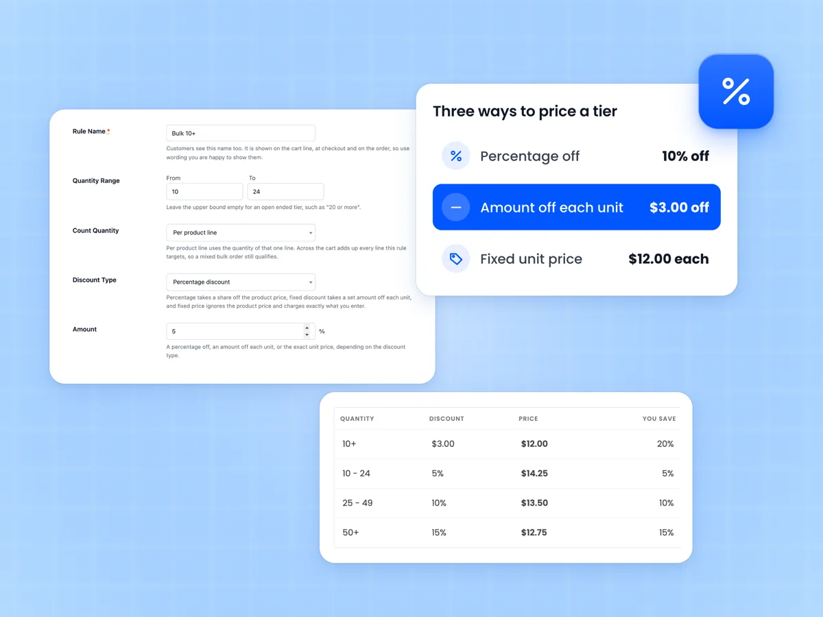Rule editor with a quantity range and discount type, beside three results for an 18 dollar product