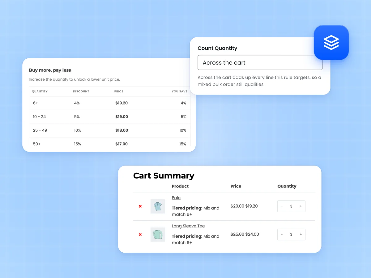 Mix and match pricing table with a 6 plus tier, the Count Quantity field and a cart where two shirts share one tier