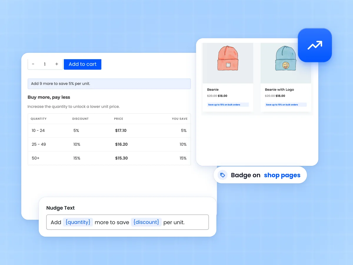 Add to cart row with the next tier hint, a shop page with the bulk pricing badge and the Nudge Text setting