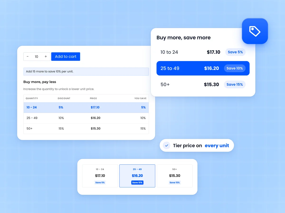 WooCommerce tiered pricing table on a product page with the 10 to 24 tier highlighted, shown beside the grid of cards and compact list layouts