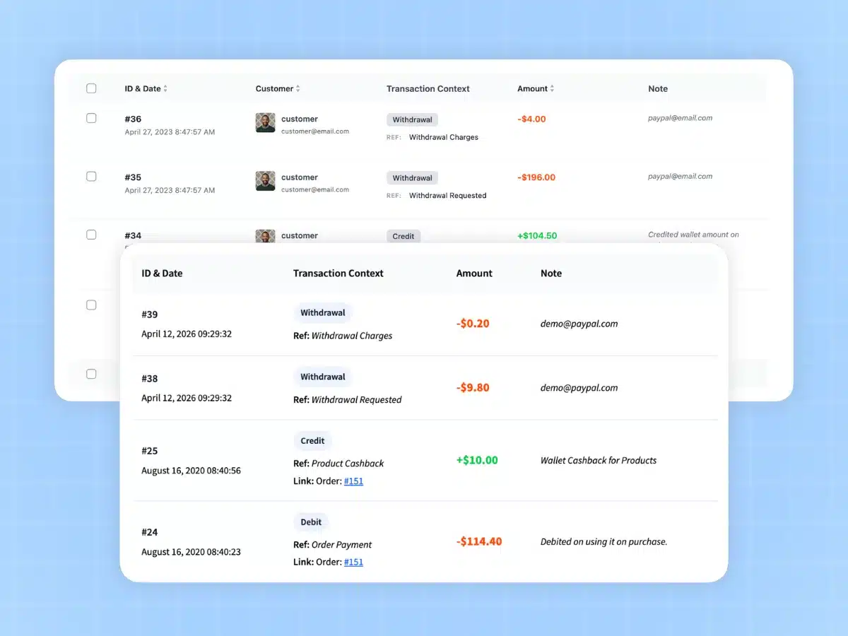 Full wallet transaction history and audit logs in WooCommerce