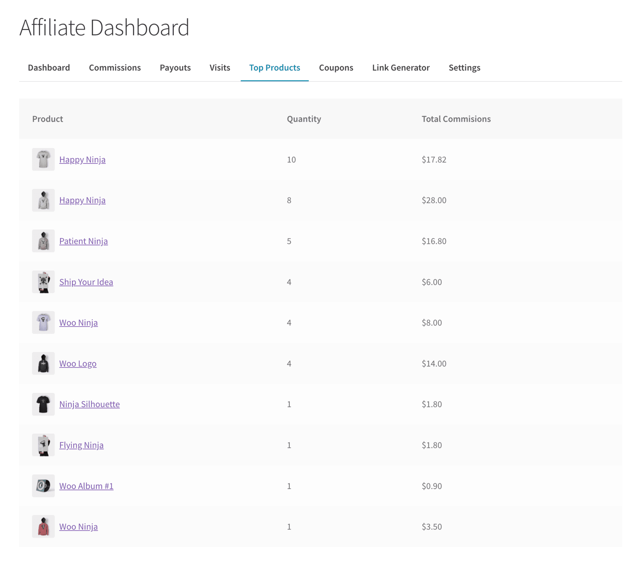 Affiliates for WooCommerce Top Products Section