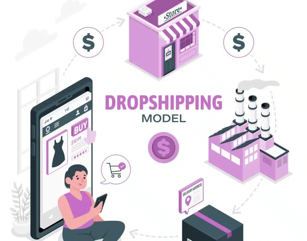 What is Digital Dropshipping
