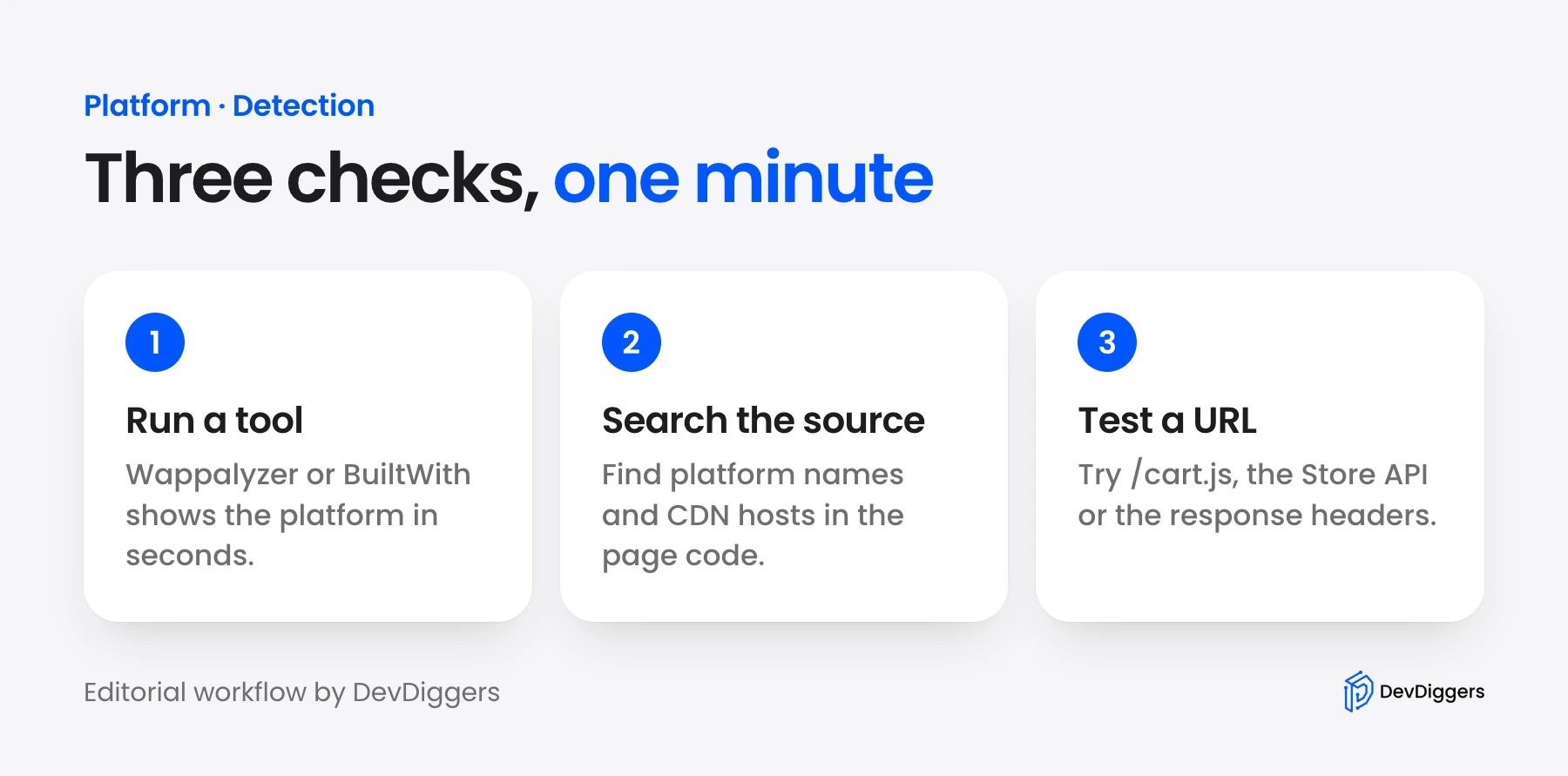 Three checks to find out what platform a website is using