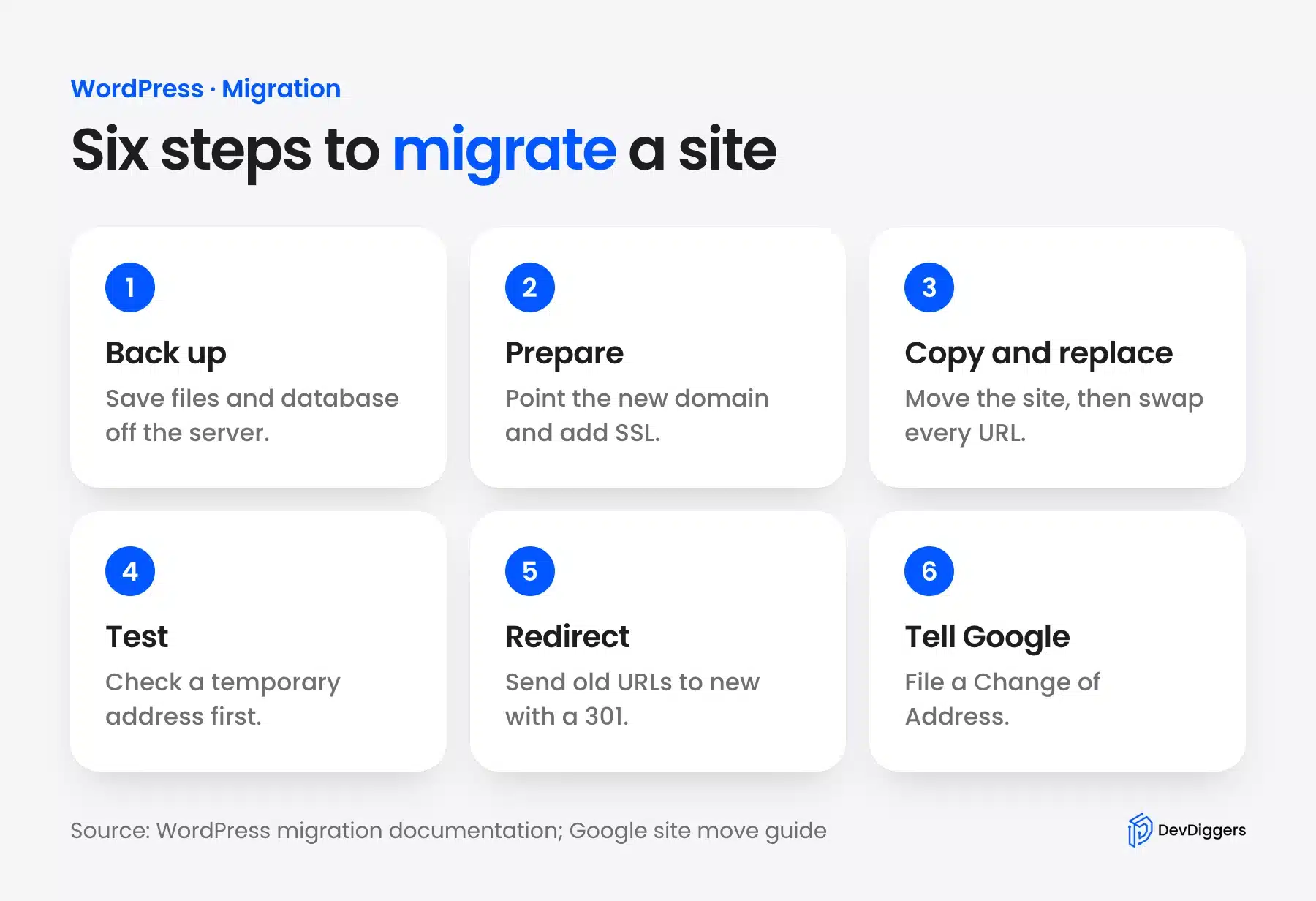 Six steps to migrate a WordPress website to a new domain