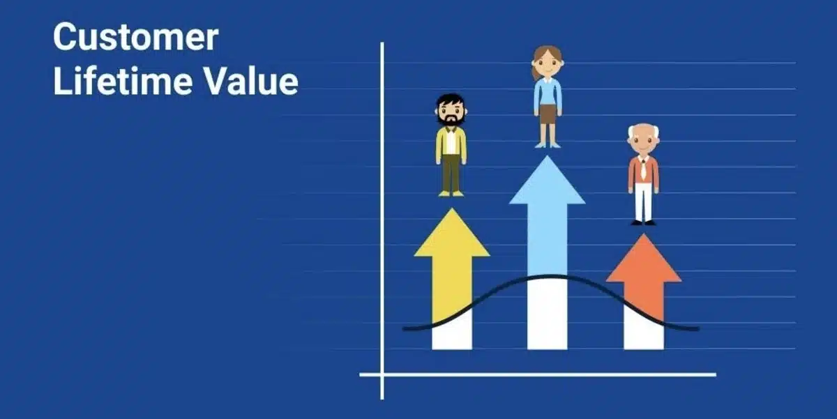 What is Customer Lifetime Value (CLV)
