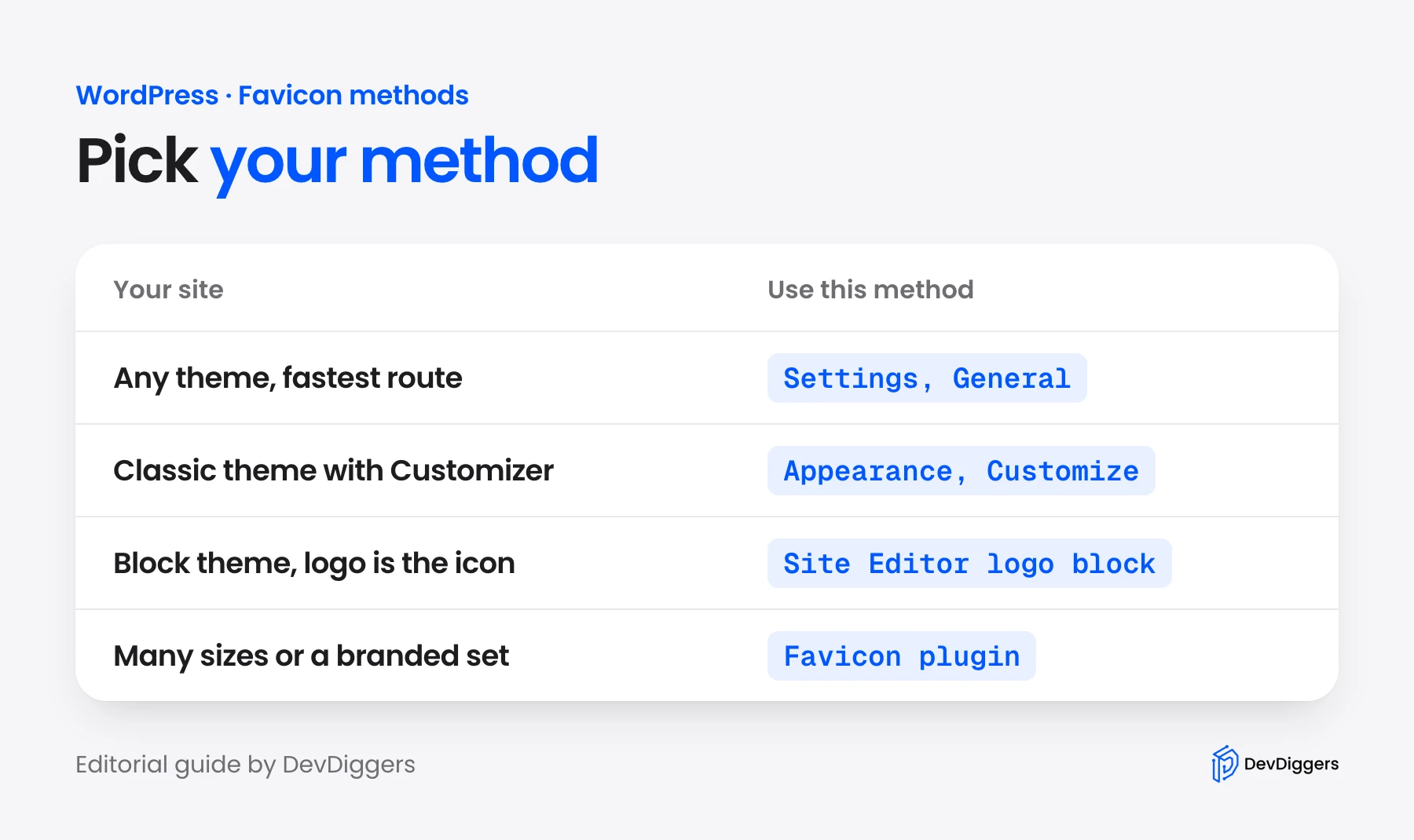 Which method to change favicon in WordPress for your site