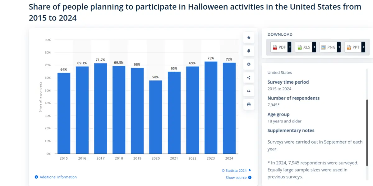 Annual-Halloween-expenditure-in-the-United-States