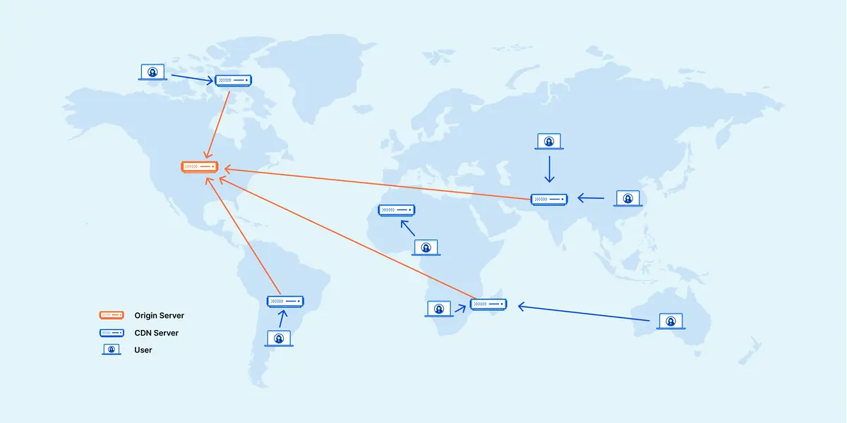 CDNs: Optimizing Content Delivery for Your WordPress Site