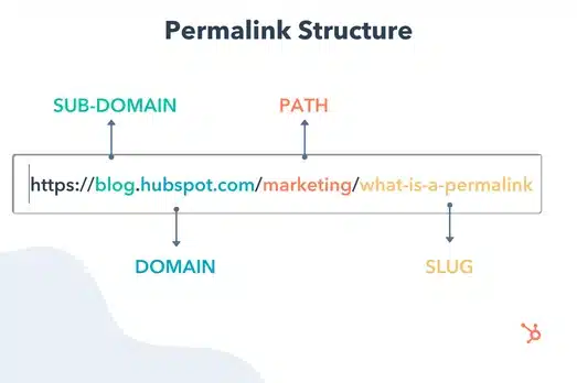 What Are Permalinks and Why Are They Important?