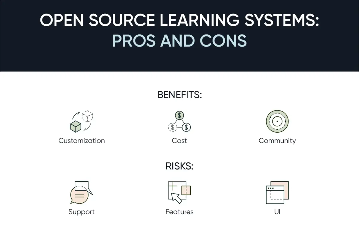 Key Advantages of Adopting Open Source LMS for Businesses