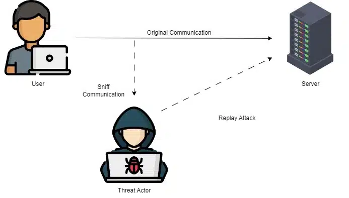 What is a Replay Attack?