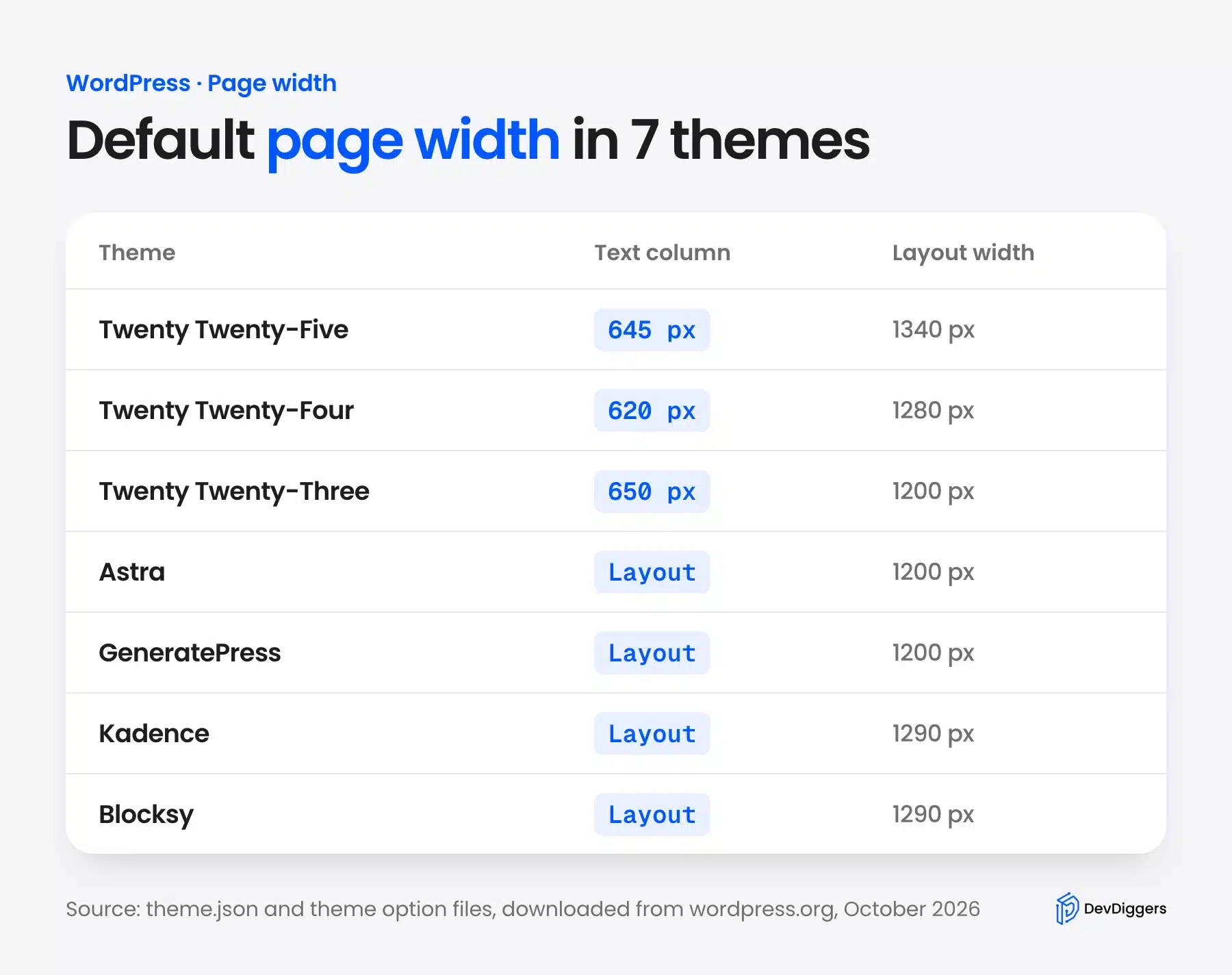 Standard website page width in popular WordPress themes