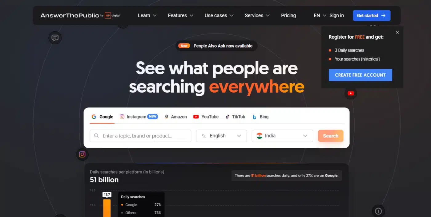 AnswerThePublic