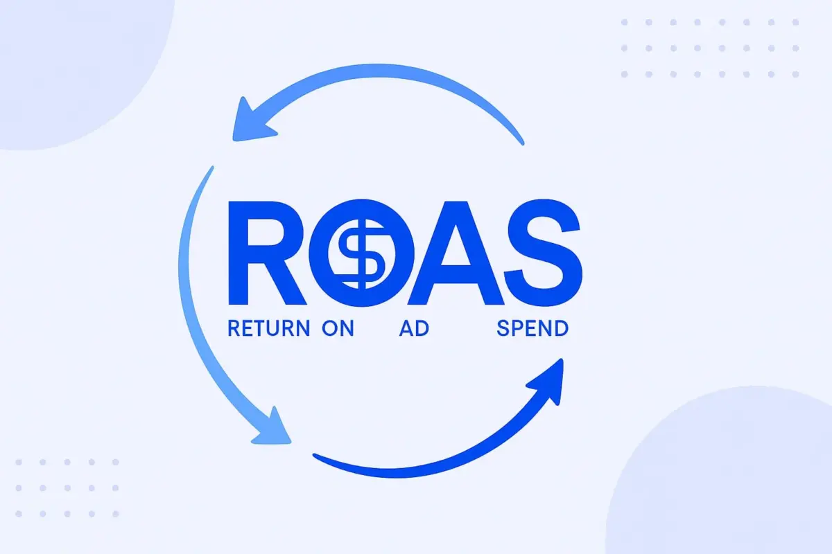 What is ROAS
