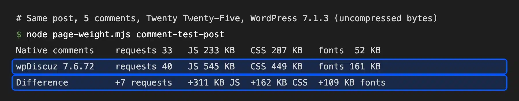 Page weight test of wpDiscuz vs native WordPress comments