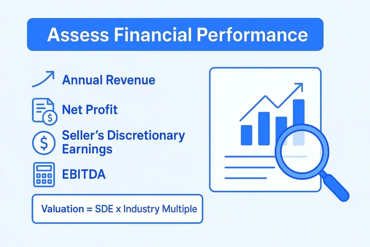 Assess Financial Performance