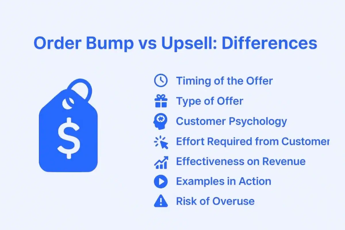 Order Bump vs Upsell: Differences
