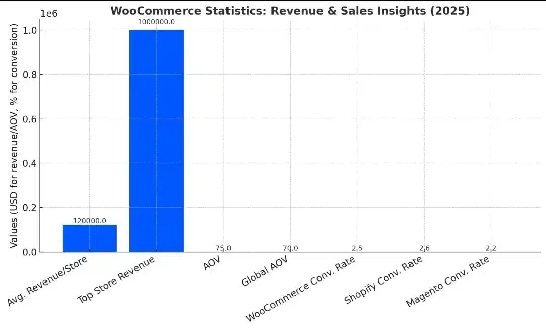 Revenue and Sales Insights