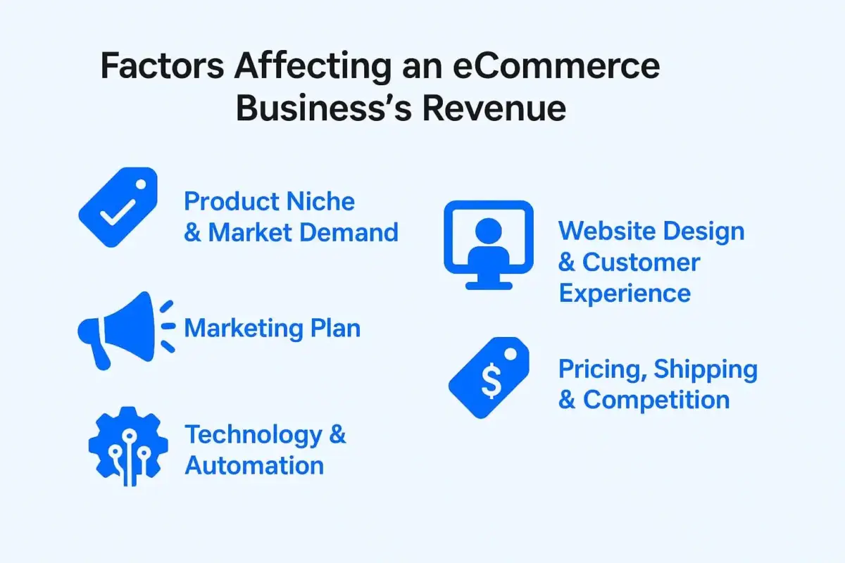 Factors Affecting an eCommerce Business’s Revenue