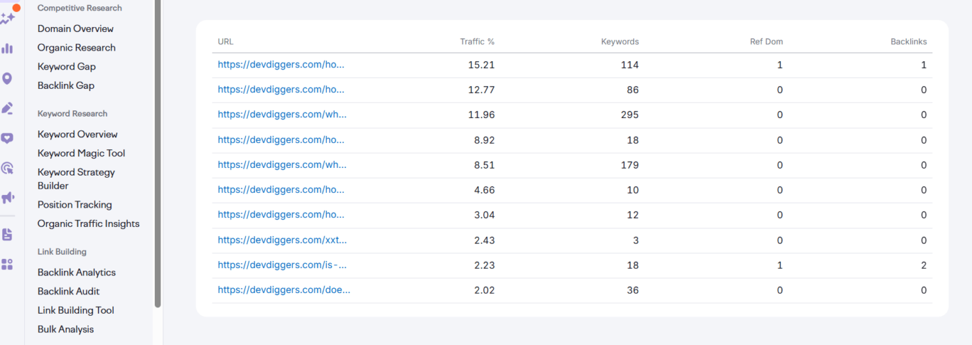SEMrush site audit