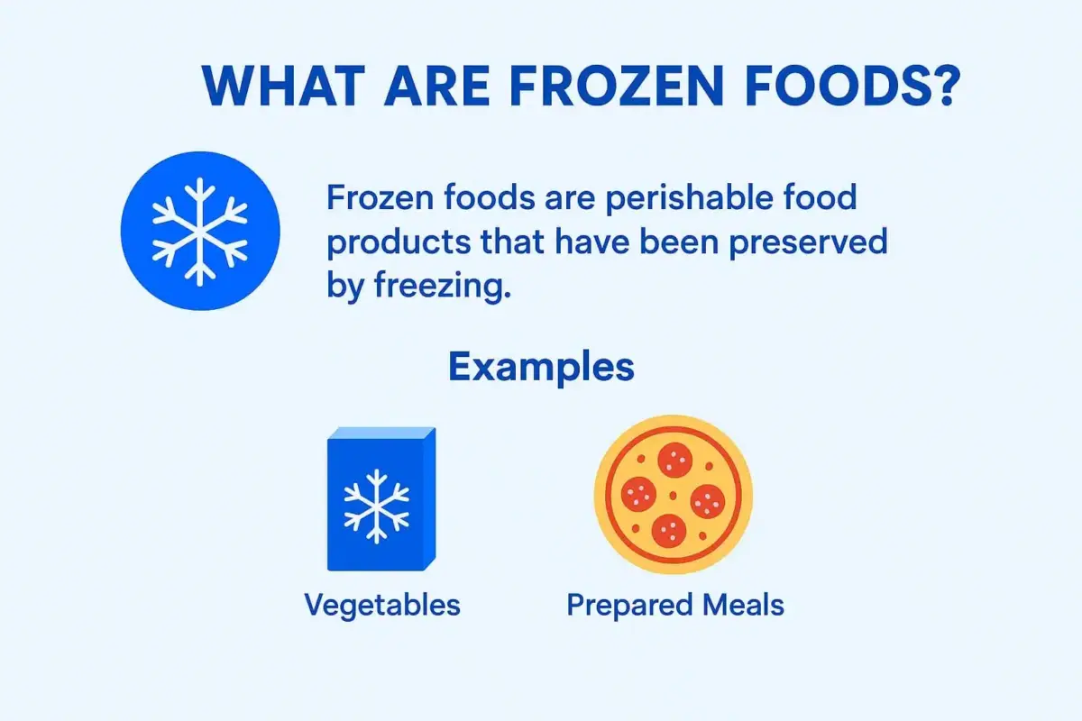 What are Frozen Foods?