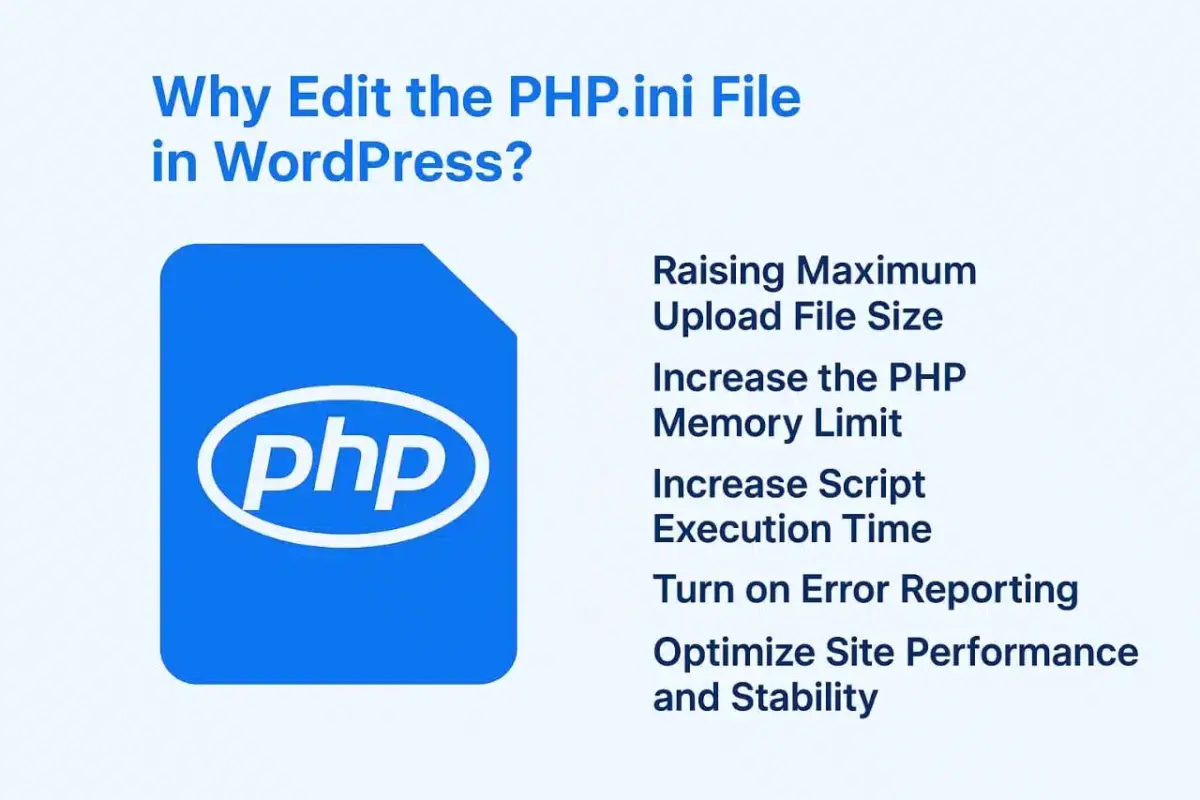 Why Edit the PHP.ini File in WordPress?