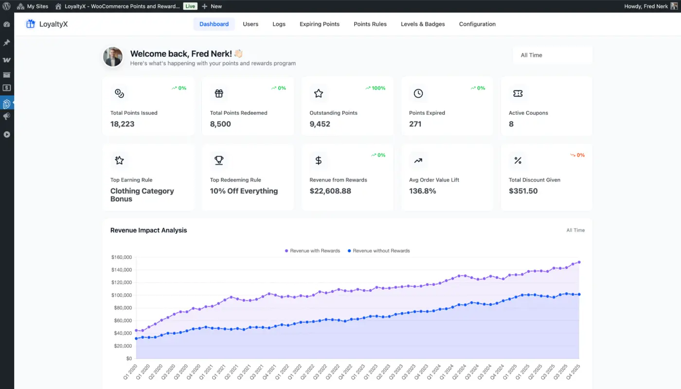 WooCommerce points and rewards dashboard page screenshot