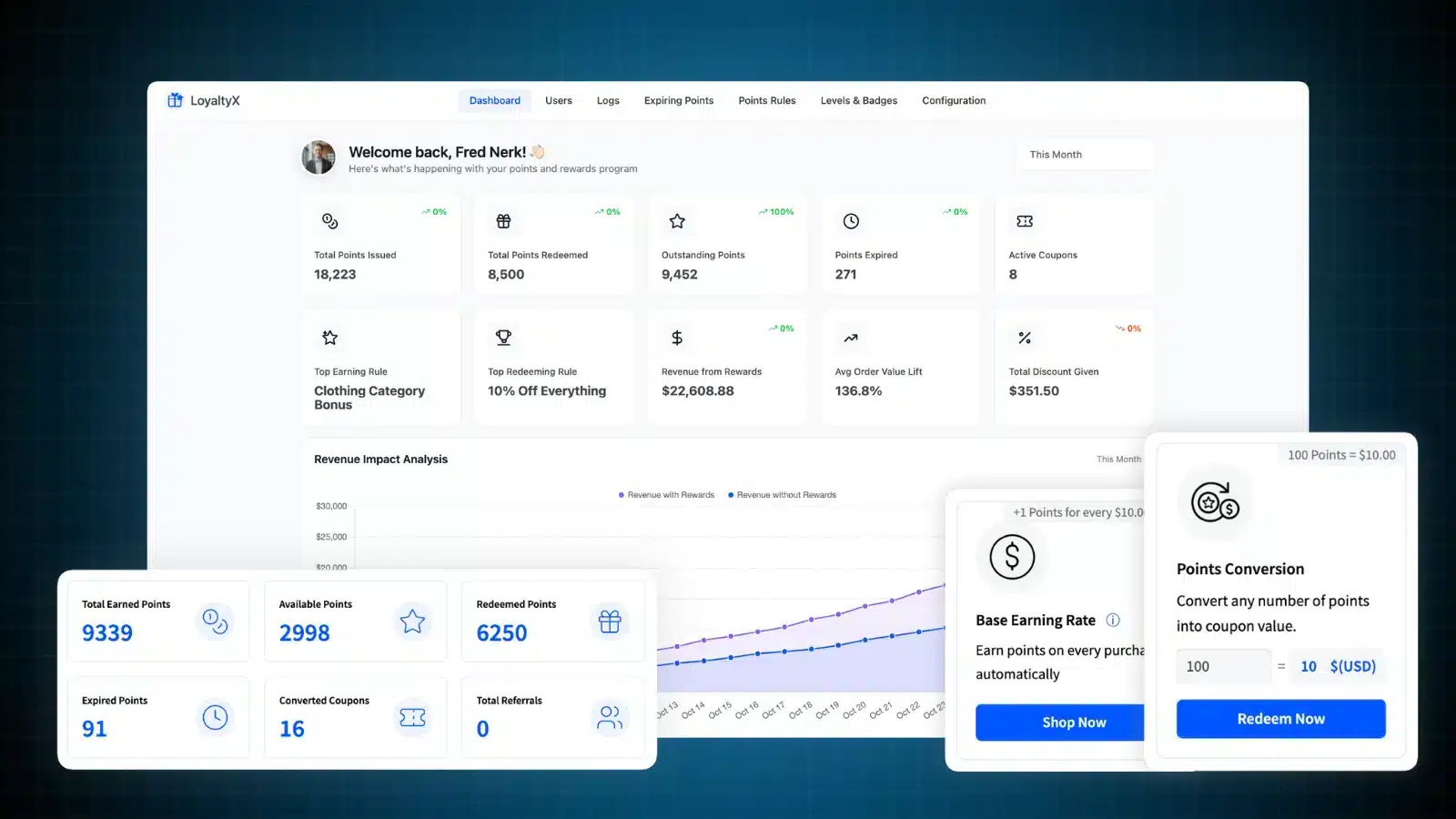 WooCommerce Points and Rewards plugin
