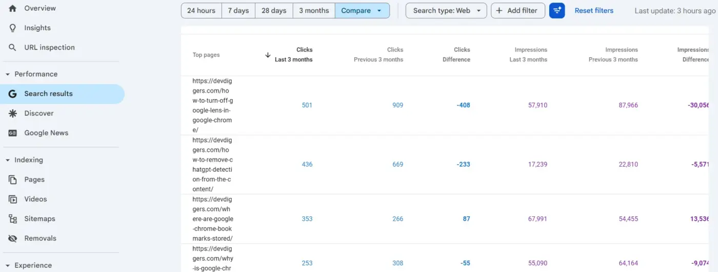 Identify Pages Affected by Content Decay