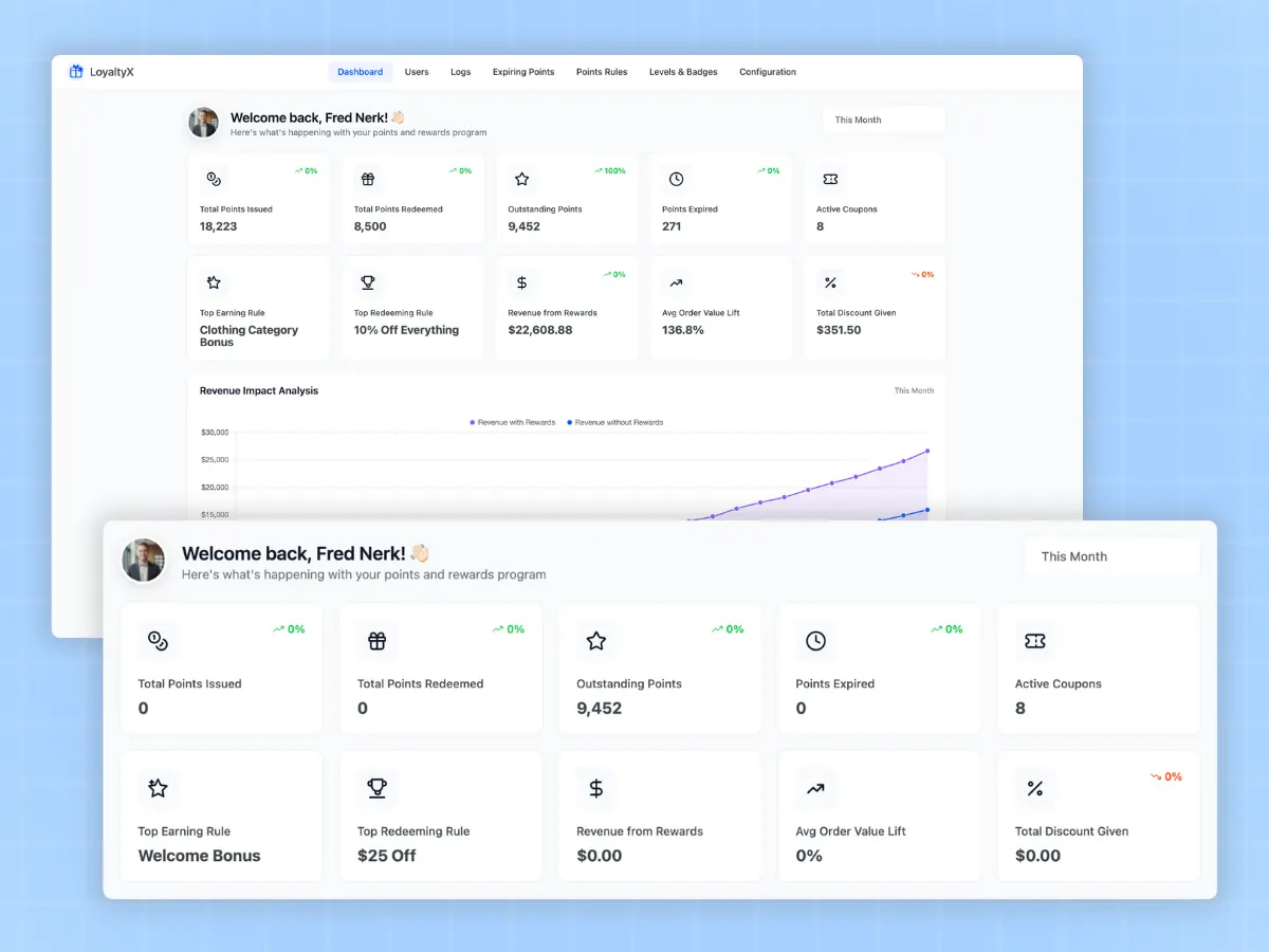 Admin Dashboard & Analytics