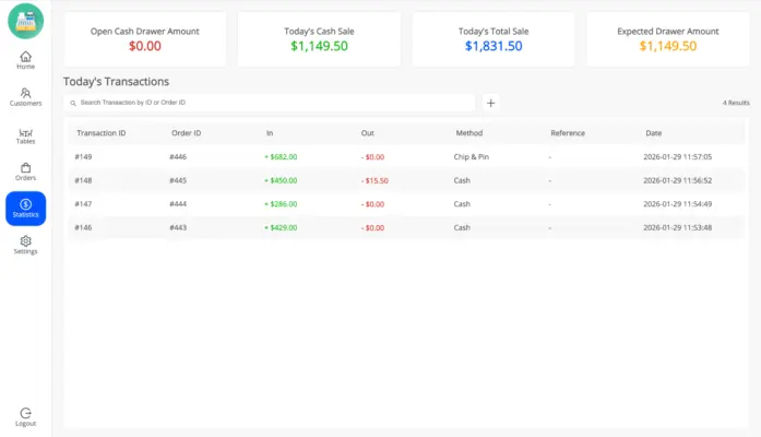 WooCommerce POS statistics page screenshot