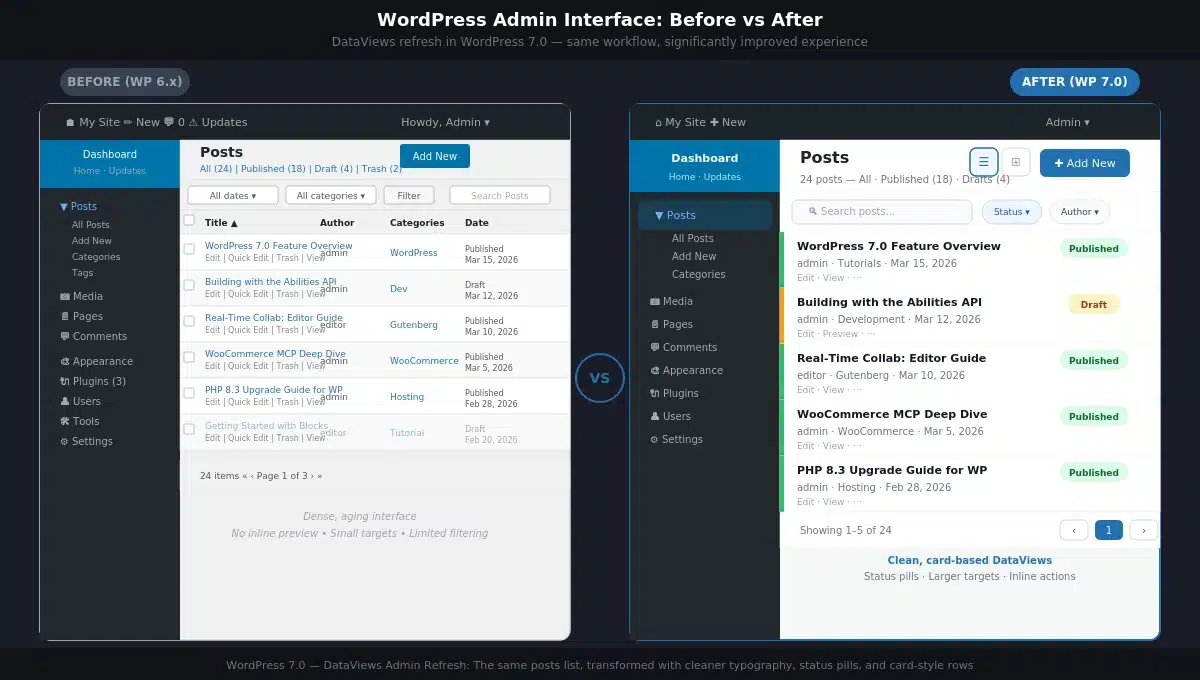 WordPress admin before and after the DataViews refresh