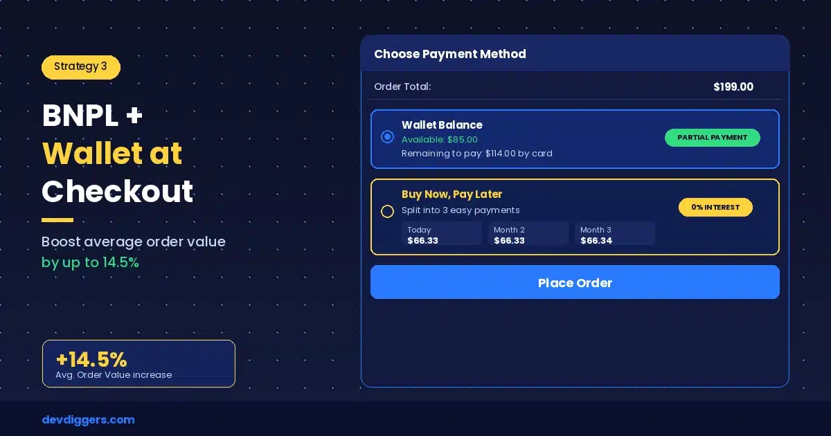 Use BNPL to Increase Average Order Value