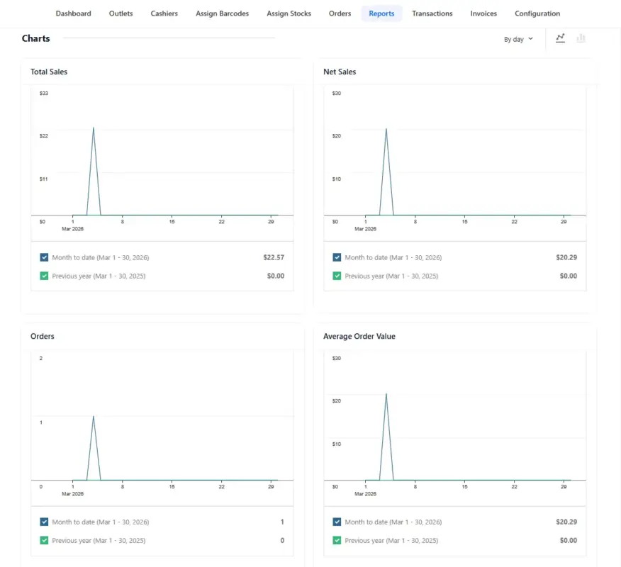 Multi-Day or Multi-Register Events