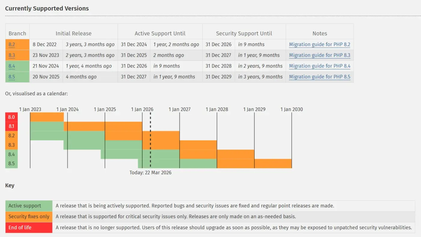 Update PHP to the latest stable version