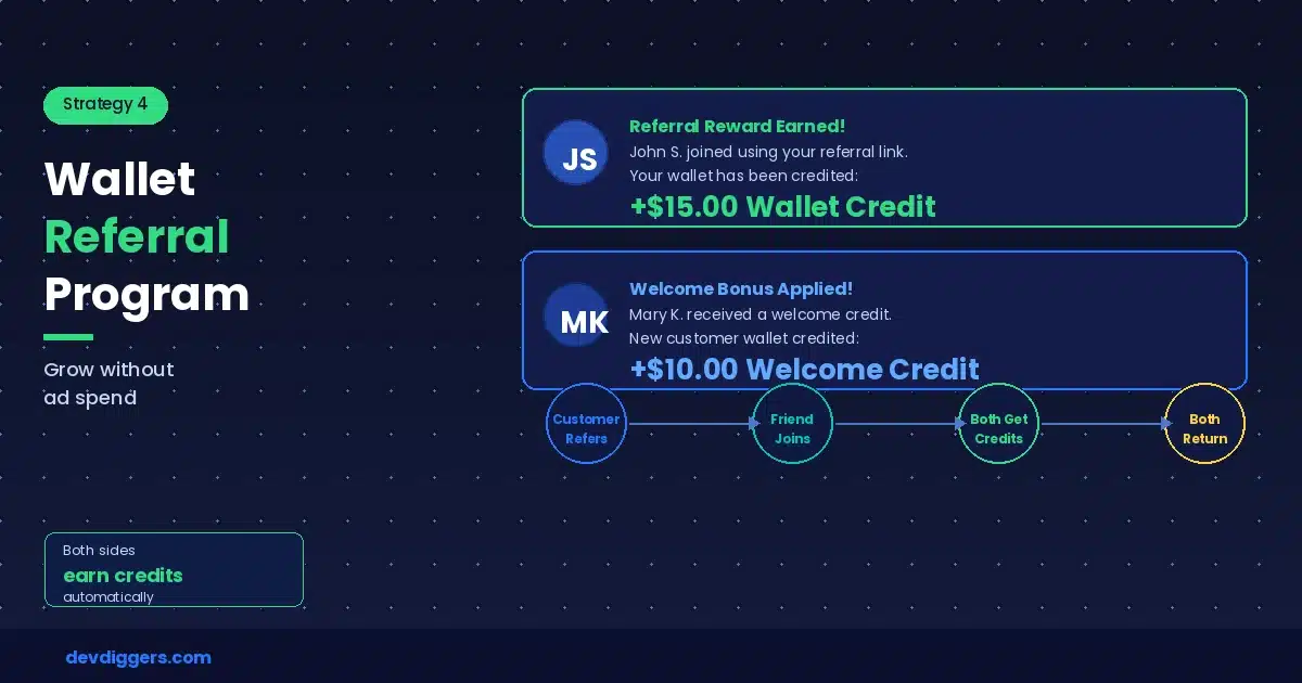 Grow Your Customer Base with a Wallet Referral Program