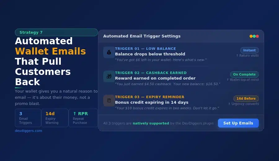 Use Automated Wallet Emails to Pull Customers Back