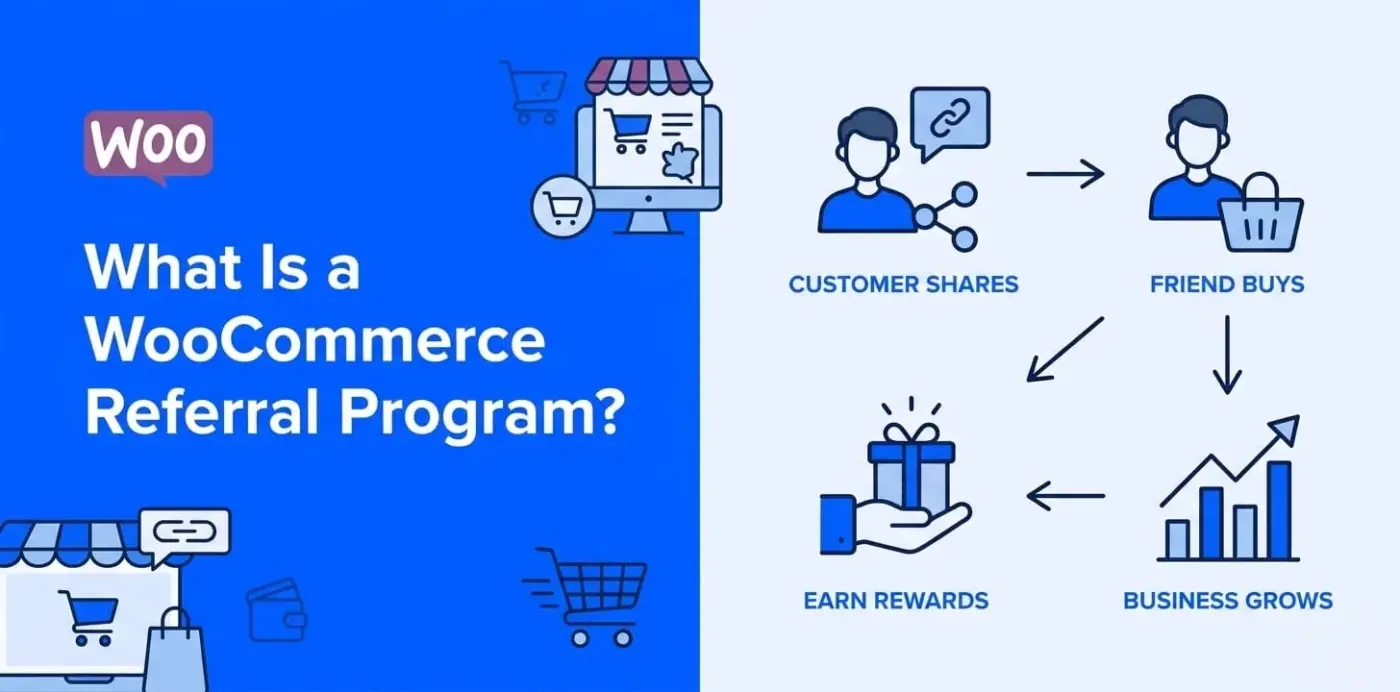 What Is a WooCommerce Referral Program?