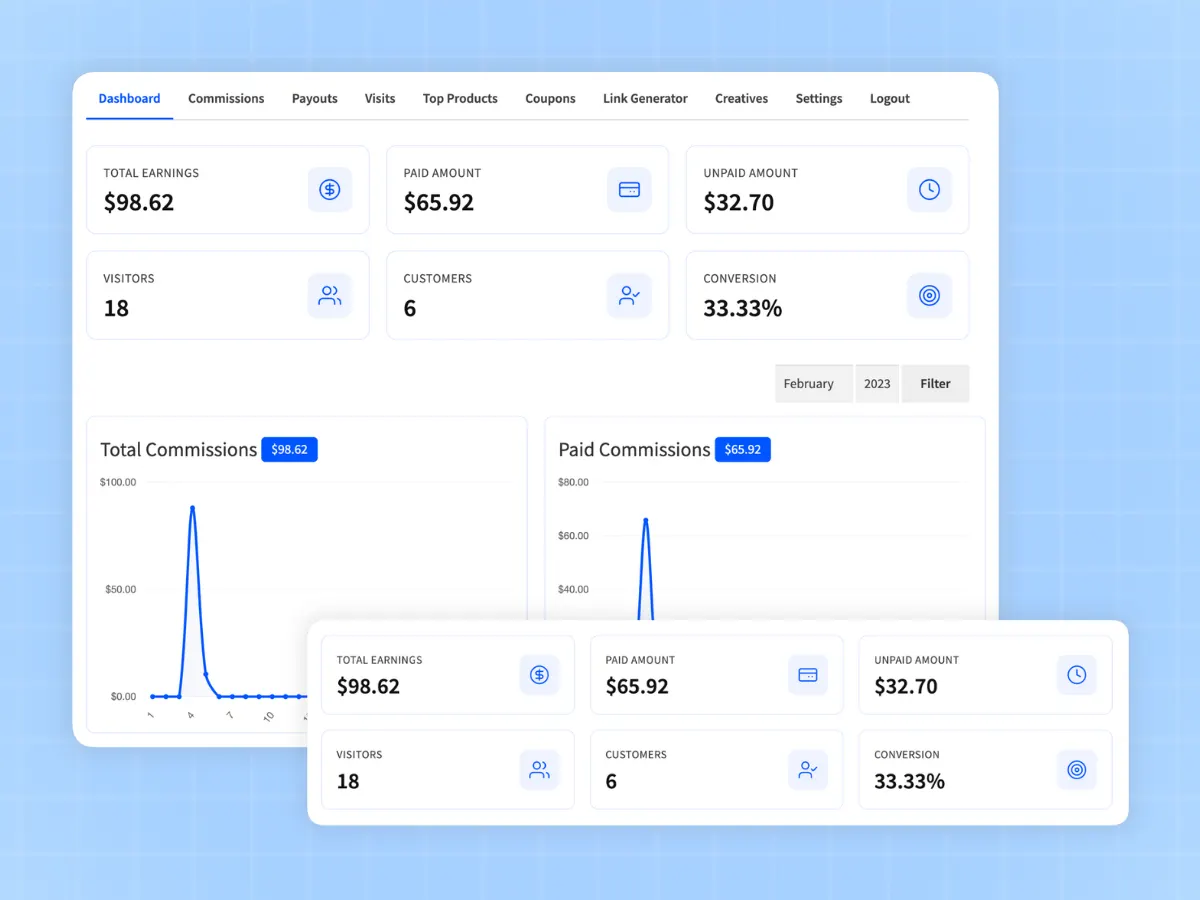 WooCommerce affiliate plugin dashboard showing real-time earnings, visits, and conversion stats