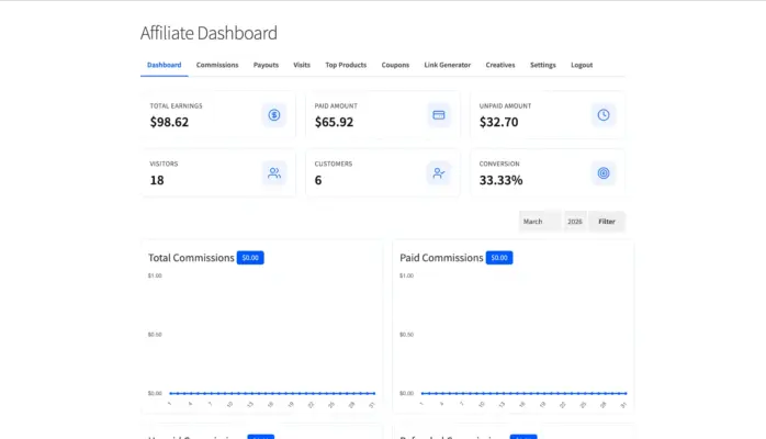WooCommerce affiliate plugin front-end affiliate dashboard showing total earnings paid unpaid visitors customers and conversion rate with commission charts